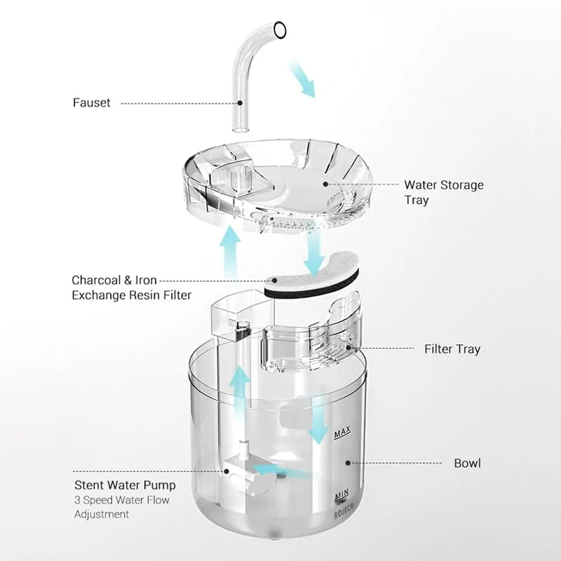 Automatic Cat Water Fountain Filter Sensor
