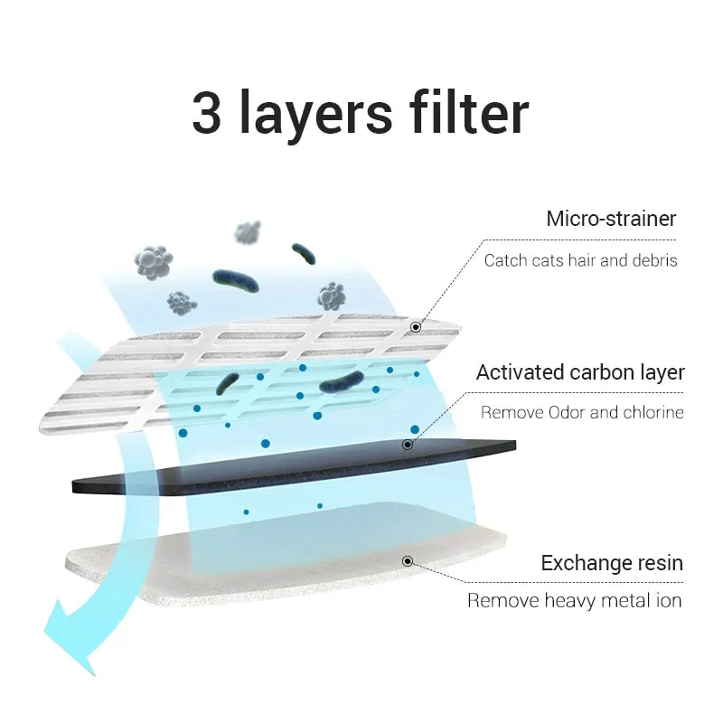 Automatic Cat Water Fountain Filter Sensor